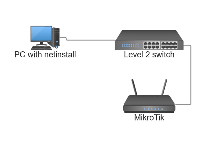 Netinstall правильное подключение оборудования микротик